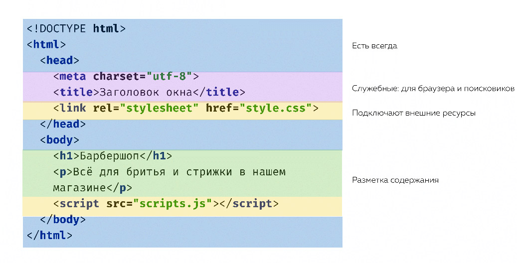 HTML-страница